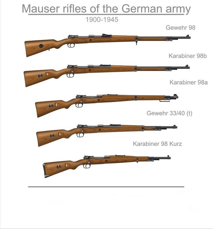 Gew 98 Mauser Serial Numbers