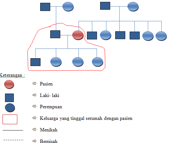 EPISODE DEPRESI BERAT DENGAN GEJALA PSIKOTIK