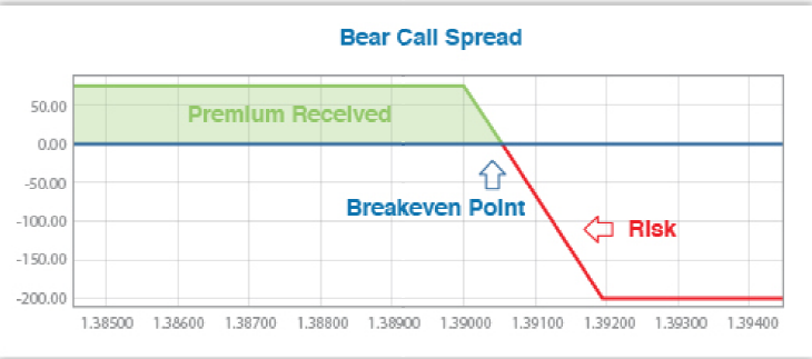 mdm bank forex